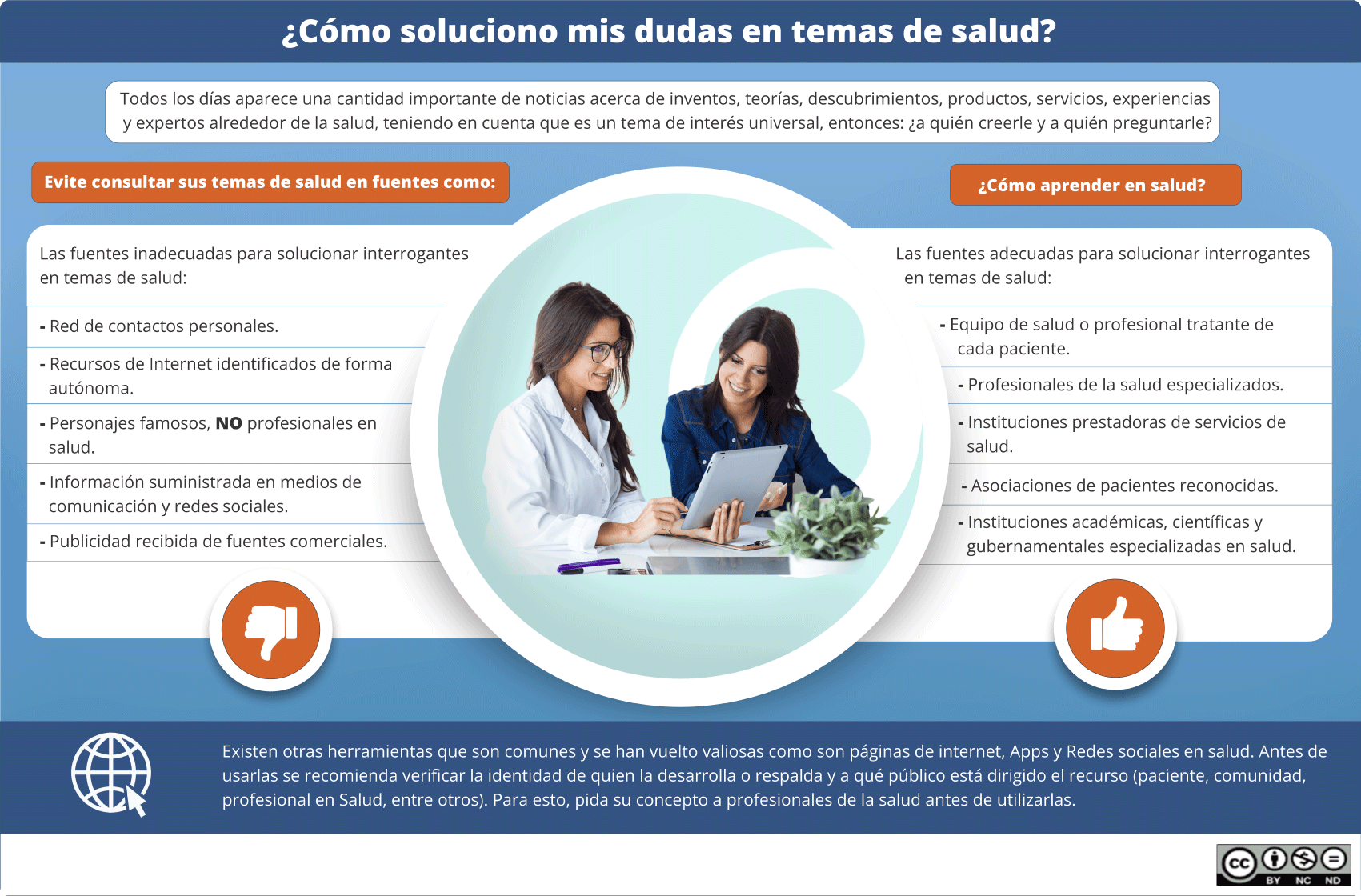 ¿Cómo soluciono mis dudas en temas de salud?